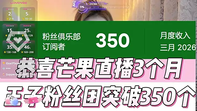 Cute_Mango's sex show image